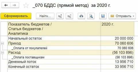 Анализ расходов в 1с 8.3