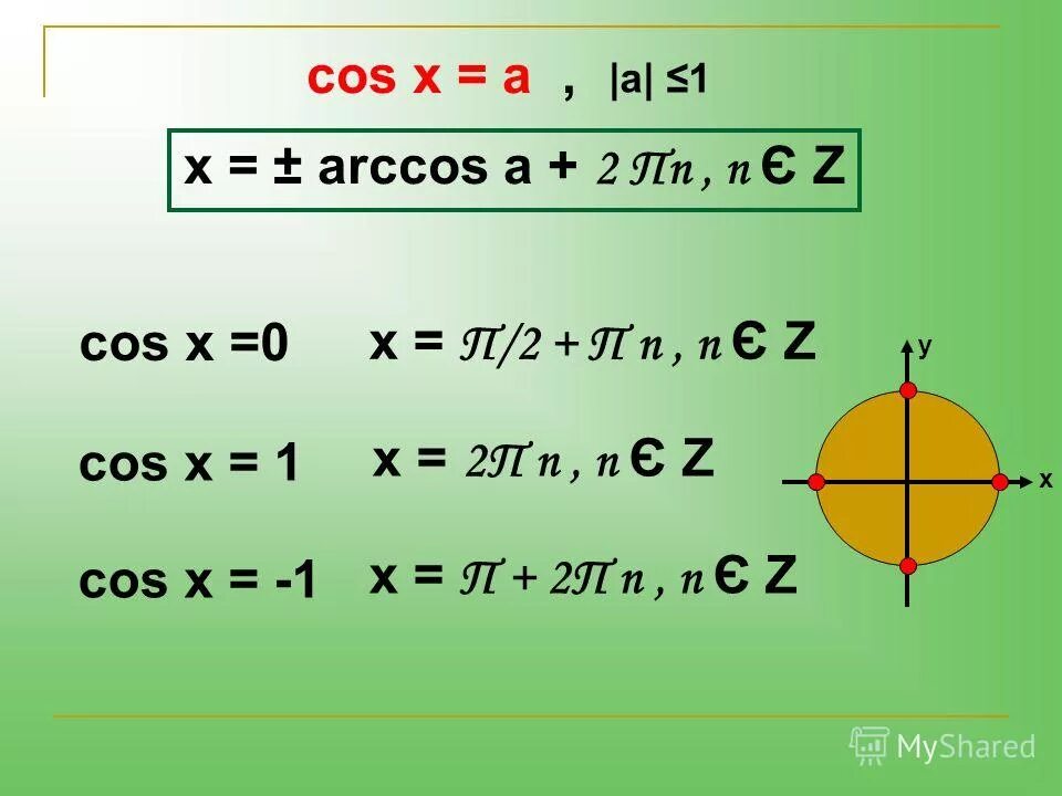 Cos 1 2. Cosx 1 решение уравнения. Cosx равен 1. Cosx 0 решение уравнения. Решение уравнения cos x 0.