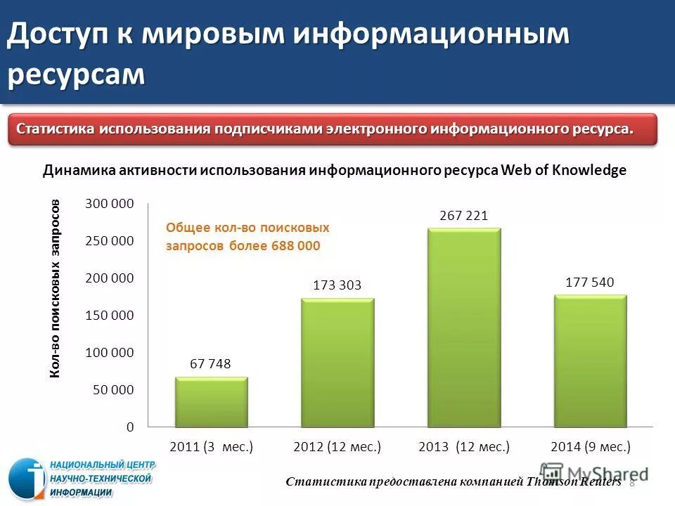 статистические ресурсы интернет. информационные ресурсы сети интернет. минеральные ресурсы статистика. статистика пользователей интернета. график природных ресурсов.