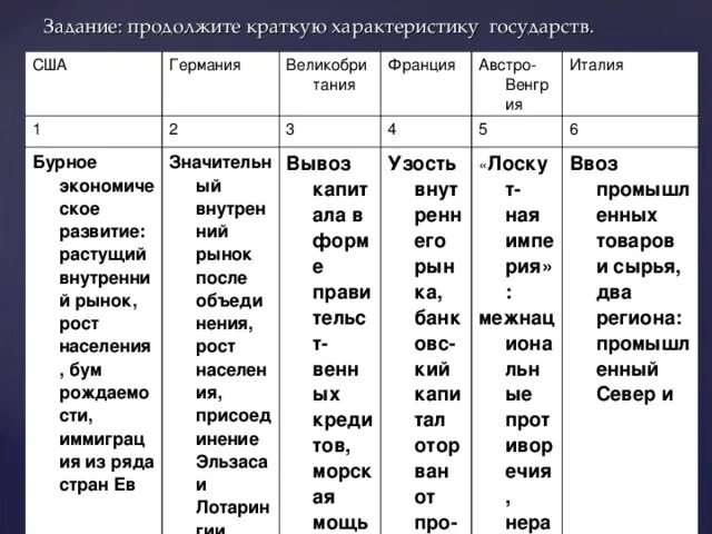 Сравните выбранные страны по особенностям. Краткая характеристика страны. Таблица страны Европы и США В 1920. Страны Европы и США В 20-Е годы таблица. Характеристика США В начале 20 века.