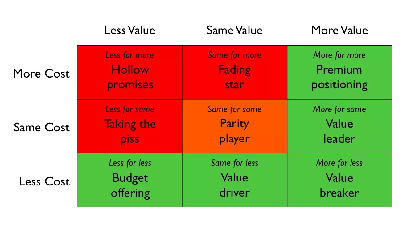 The same use to go. Value Grid. Grid позиционирование. Product Grid. Cost much или many.