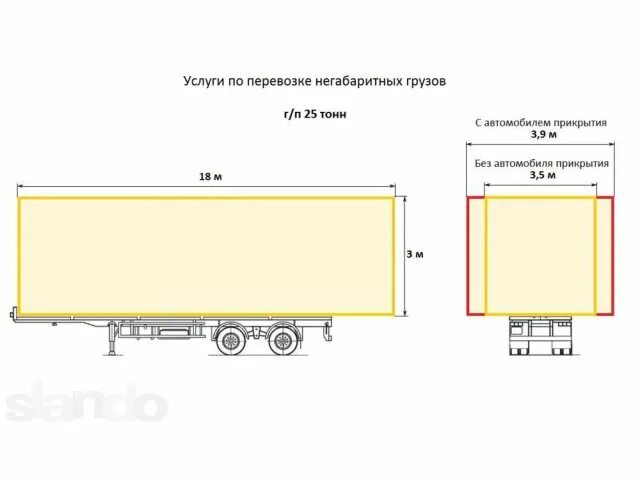 Предельно допустимые габариты груза. Габариты перевозимых грузов на автотранспорте высота ширина. Допустимые габариты перевозимого груза. Габариты для перевозки грузов автомобильным уст54531j. Разрешённые габариты перевозимого груза.