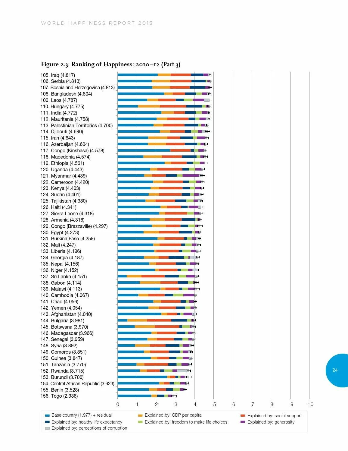 Египет индекс счастья. Happiest Countries in the World. Анкета индекс счастья. The most Happiest Country in the World. World happiness report