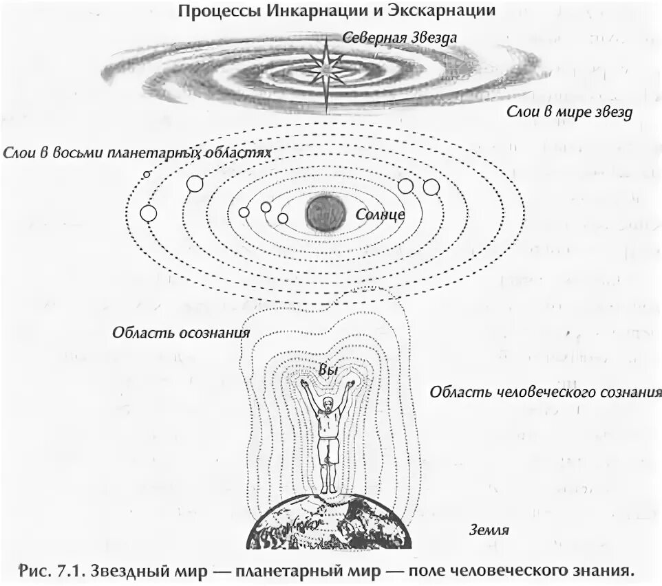 Инкарнация что это такое простыми словами. Космология буддизма. Слои миров. Космология черно белые картинки. Мантек Цзя. Цигун. Орбита космоса.