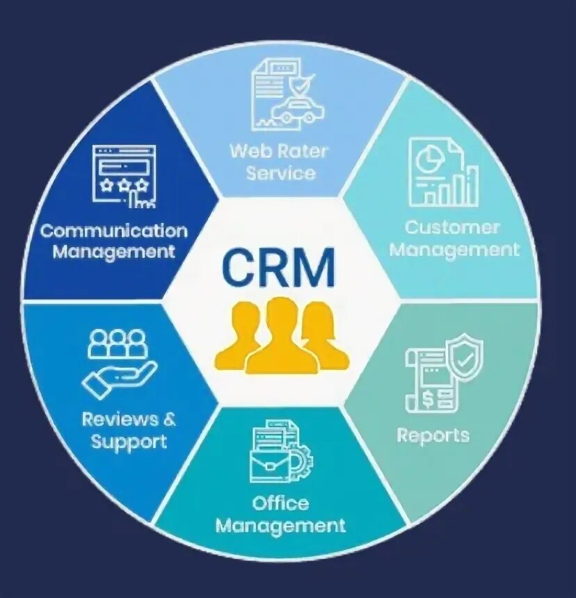 Crm tools. CRM инструменты. Инструменты CRM маркетинга. Инструменты партнерского маркетинга. Аффилейт маркетинг HR.