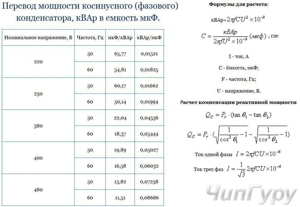 Емкость сети мкф. Маркировка пленочных конденсаторов расшифровка. Конденсатор параллельно 220в. Конденсатор 0. Емкость сети мкф.
