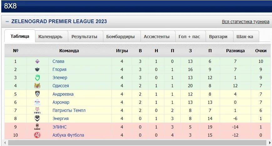 Тур таблица лига 1. Зеленоградская премьер лига. Таблица Туровой.