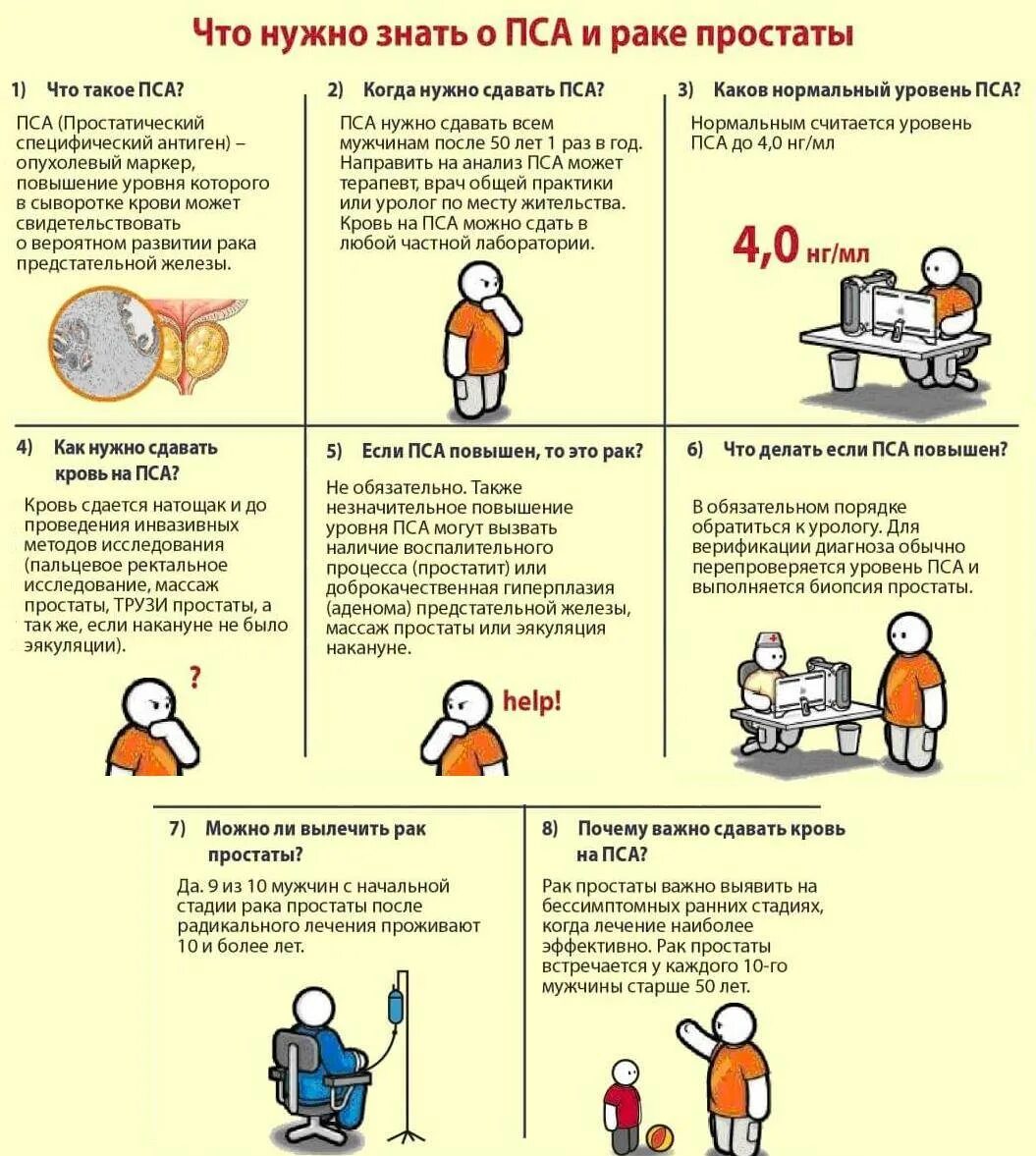 Кровь при простатите у мужчин. Показатели анализа пса. Анализ крови на пса подготовка к сдаче анализа. Определение уровня пса в крови. Кровь пса памятка.