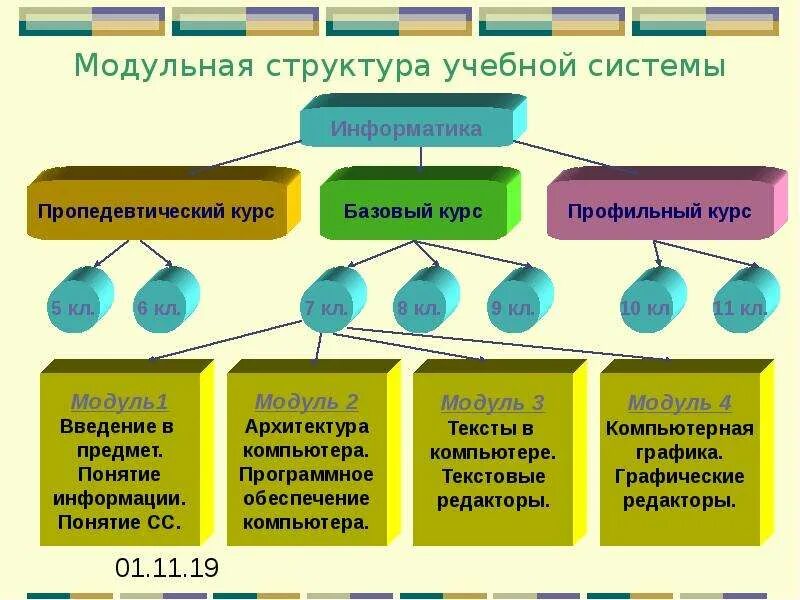 Модульная структура. Модульная структура программы пример. Модульная структура системы. Пример модульной структуры.