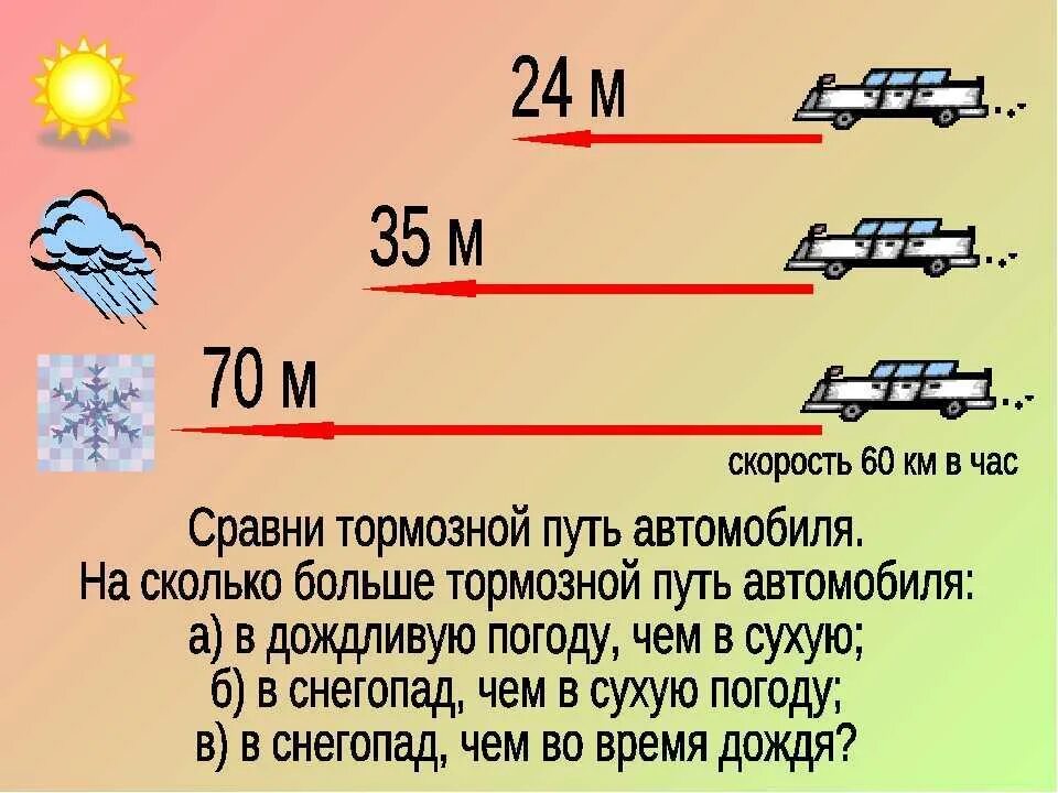 Сколько километров больше метра. Тормозной путь ПДД. Тормозной путь автомобиля при скорости. Что такое тормозной путь транспортного средства. ПДД остановочный и тормозной путь автомобиля.