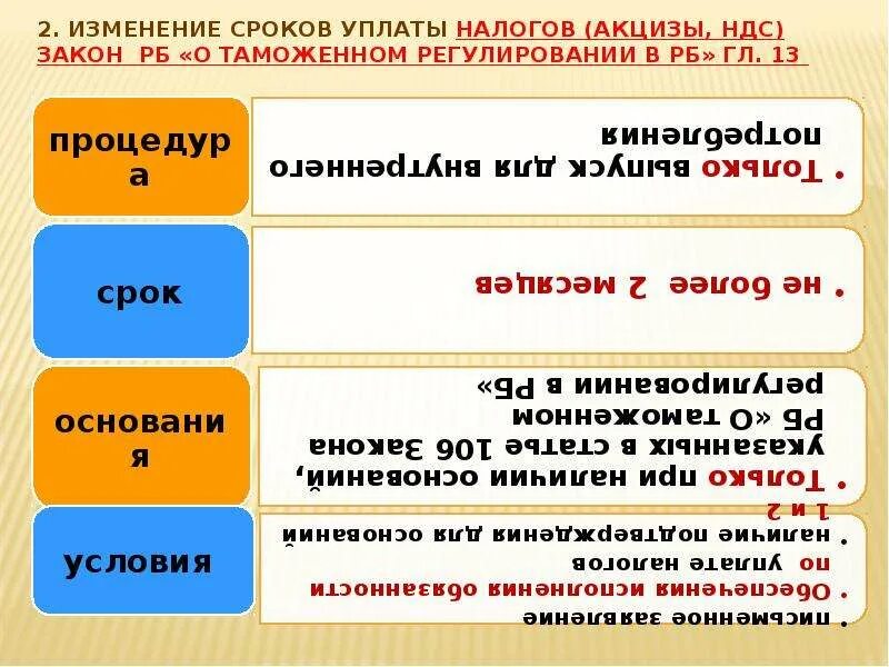 Без учета акцизов и ндс. Порядок и сроки уплаты акцизов. Акцизное налогообложение. НДС И акцизы уплачиваются. Акцизы порядок и сроки уплаты налога.