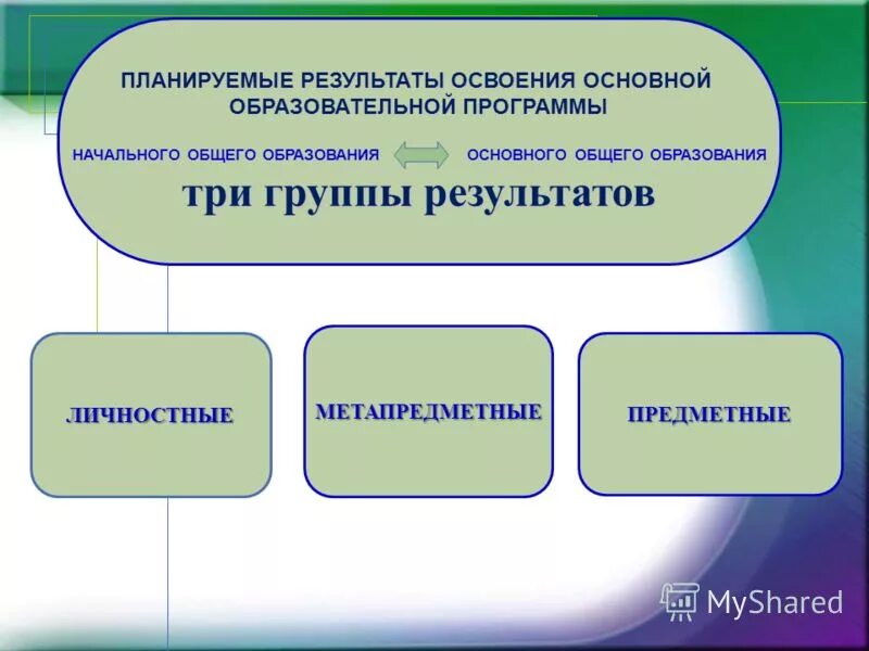 Планируемые результаты экскурсии. Планируемые результаты основного общего образования. Планируемые результаты основного общего образования. Планируемые результаты освоения основной образовательной программы. Освоение основной образовательной программы.