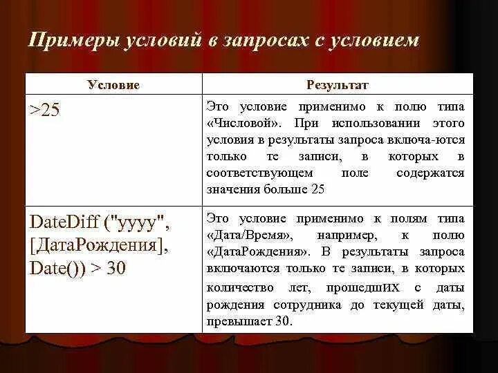 Ставить условия пример. Условия примеры. примеры условий в запросах с условием. предпосылки пример. предложения условия примеры.