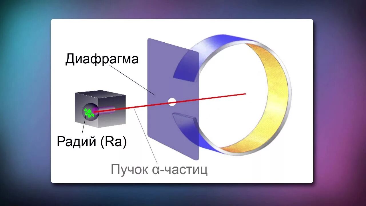 Опыт Резерфорда. Опыт Резерфорт физика 9 кл. Опыт Резерфорда 9 класс. Опыт Резерфорда анимация. Тест опыт резерфорда 9 класс