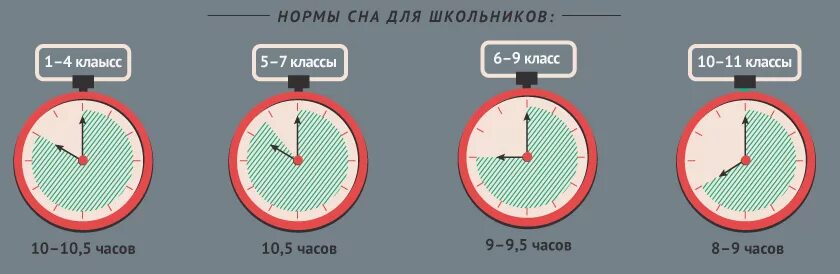 7 часов нормально