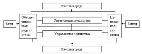 Элементы рынка схема