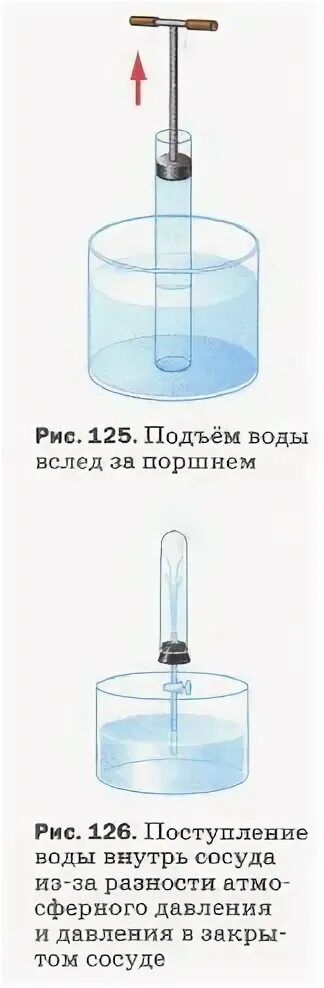 Подъем воды вслед за поршнем. Опыт поднятие воды за поршнем. Подъем воды вслед за поршнем опыт. Почему вода поднимается за поршнем. Подъем воды воздухом