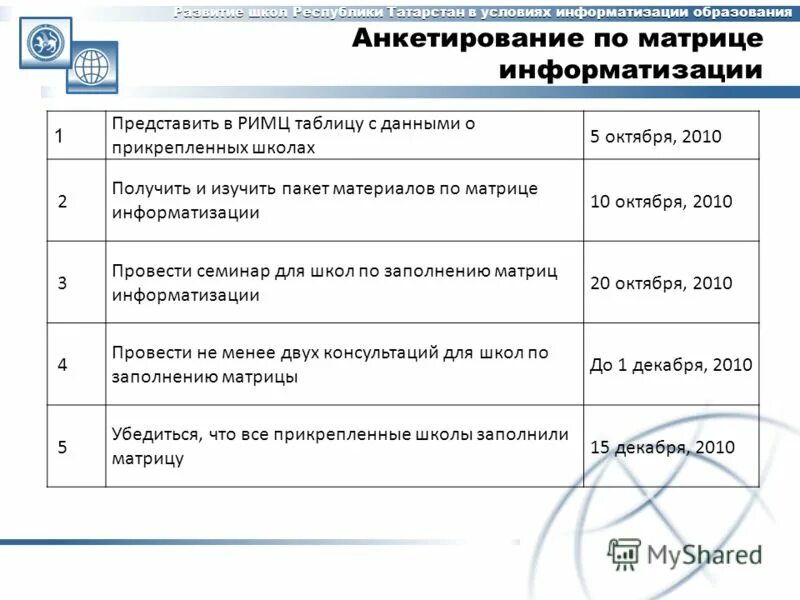 Школы по прикреплению по адресу 2024. Виды образования для анкеты. Н О К РФ анкета образование. Дистанционное обучение анкета.