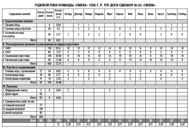 План спортивных мероприятий. Сп 31-115-2006 открытые плоскостные физкультурно-спортивные сооружения. План спортивной игры. План график по спортивной подготовке по футболу. Генплан детской площадки чертеж с размерами.