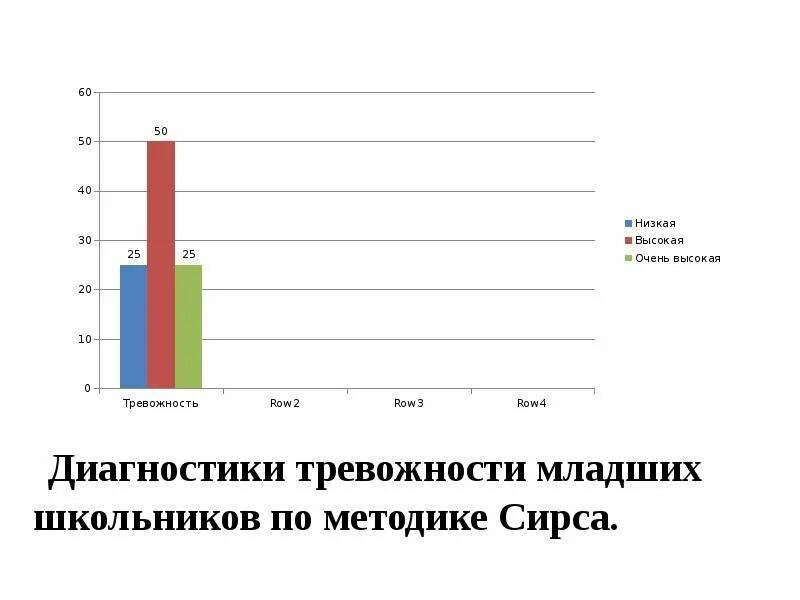 Методики исследования тревожности. Методика для диагностики школьной тревожности. Диагностика тревожности прихожан. Методики определения уровня тревожности у детей.