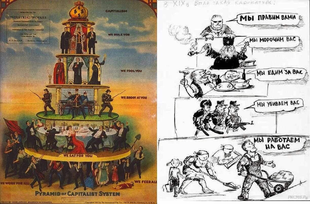 Социальная пирамида. Капиталистическая пирамида. Пирамида капиталистической системы. Капиталистический Строй.