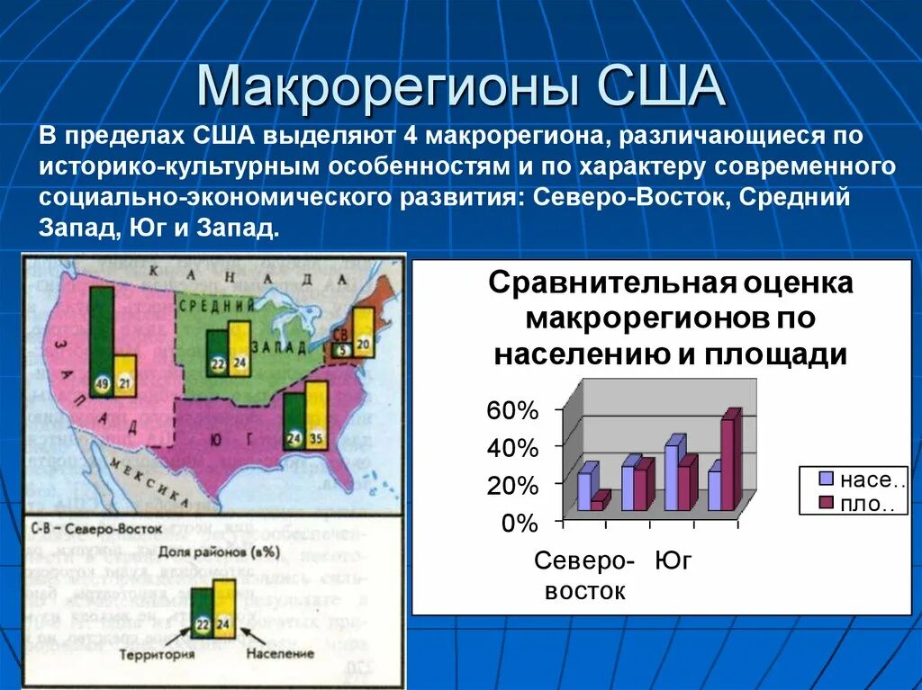 Экономические отрасли сша. Макрорегионы США таблица 11 класс география. Характеристика районов США. Макрорегионы США. Промышленность макрорегионов США.