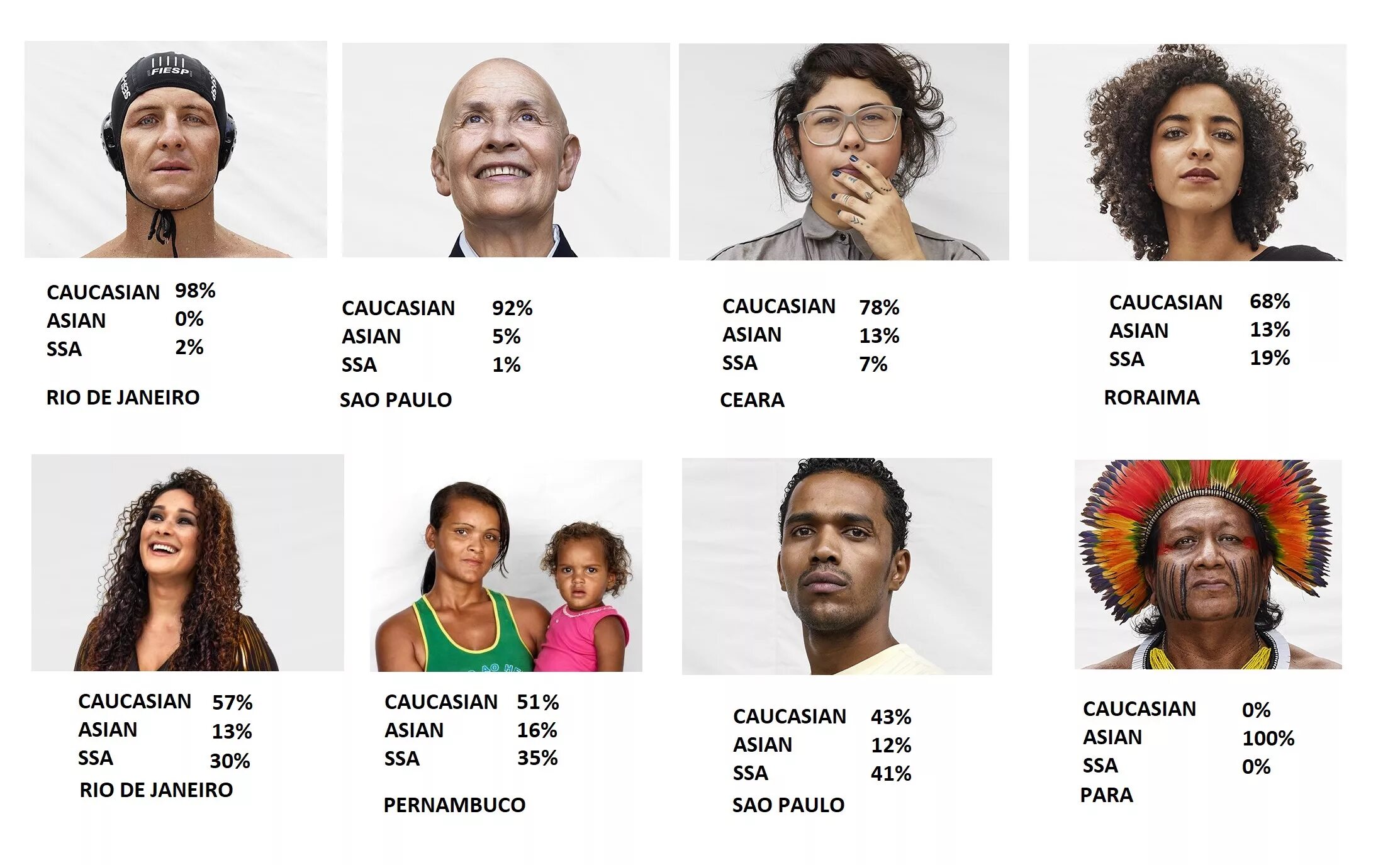 Бразильцы внешность. Типичная бразильская внешность. Бразильцы раса. Цвет кожи бразильцев.