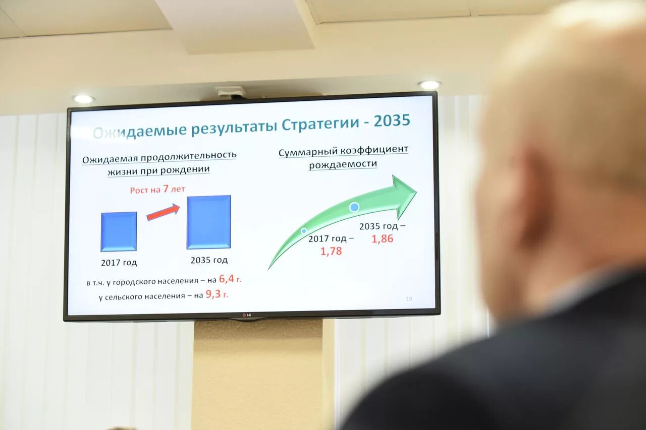 3 апреля 2019 г. Ожидаемая продолжительности жизни в Коми на 2035.