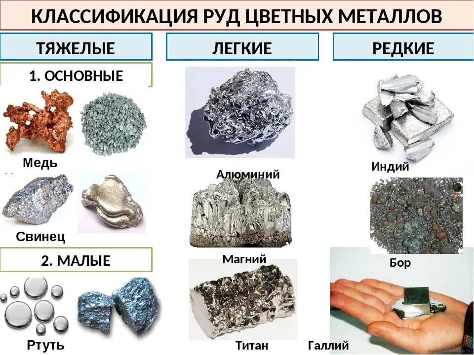 Какие минералы образуют железо в природе. Металлические полезные ископаемые. Цветные металлы полезные ископаемые. Разновидности руды. Руды цветных металлов.