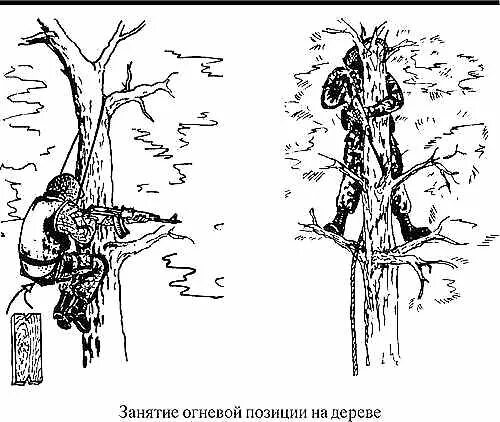 Занятие огневой позиции. Огневая позиция. Тактика ведения боя в обороне. Инженерная подготовка военнослужащих окопы. Оборудование огневой позиции.