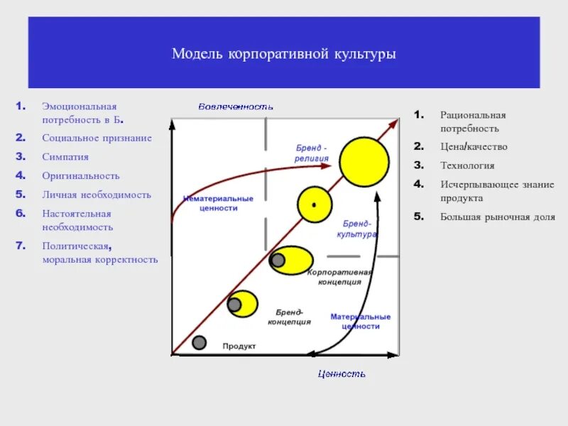 Модели корпоративной культуры. Модель формирования корпоративной культуры. Ценностная модель корпоративной культуры. Модели корпоративной культуры организации.