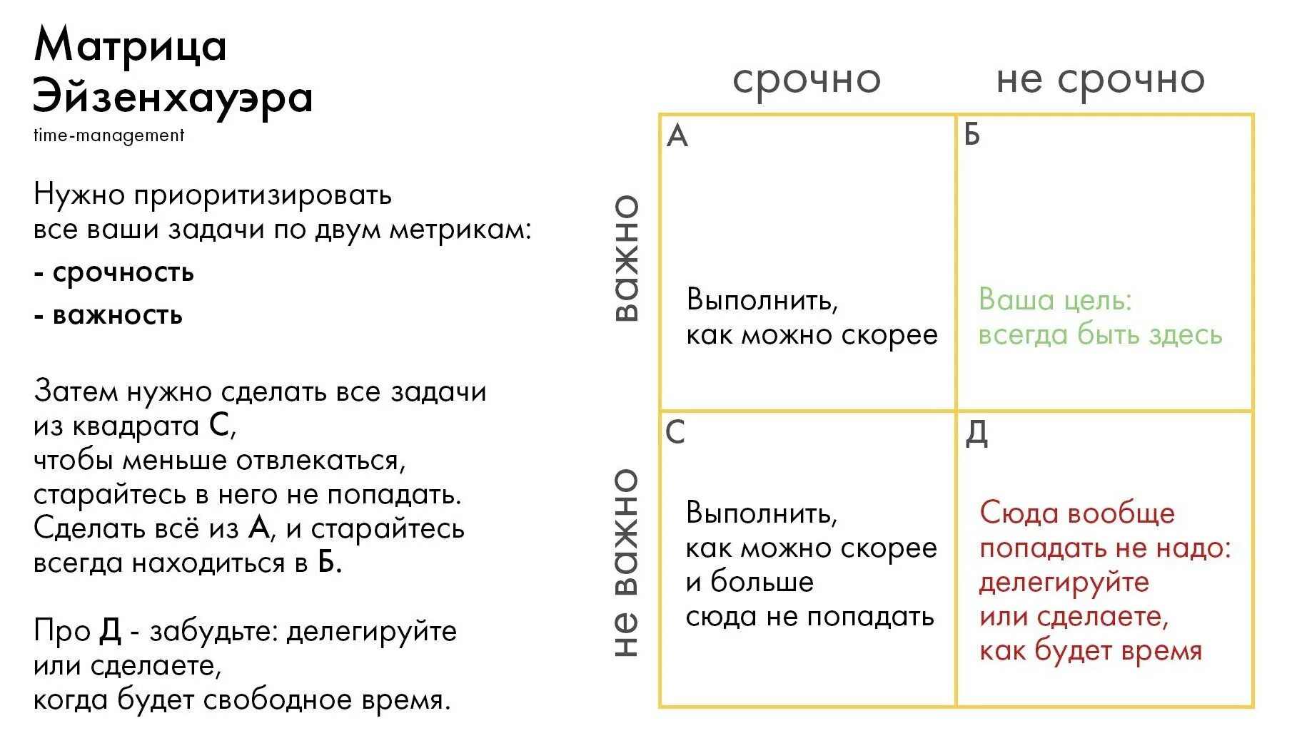 Работа три дня в неделю. Тайм менеджмент квадрат эйзенхауэра. матрица эйзенхауэра тайм менеджмент. тайм менеджмент таблица эйзенхауэра. тайм менеджмент по матрице эйзенхауэра.