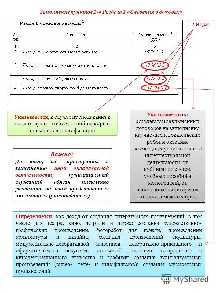 Справки о доходах муниципальных служащих. Указ президента 460 справка о доходах