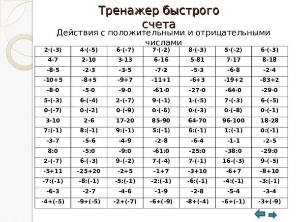 Действия с положительными и отрицательными числами 6 класс тренажер. Тренажер по отрицательным числам сложение и вычитание. Сложение отрицательных чисел тренажер. Устный счет положительные и отрицательные числа тренажер. Устный счет тренажер 4 класс