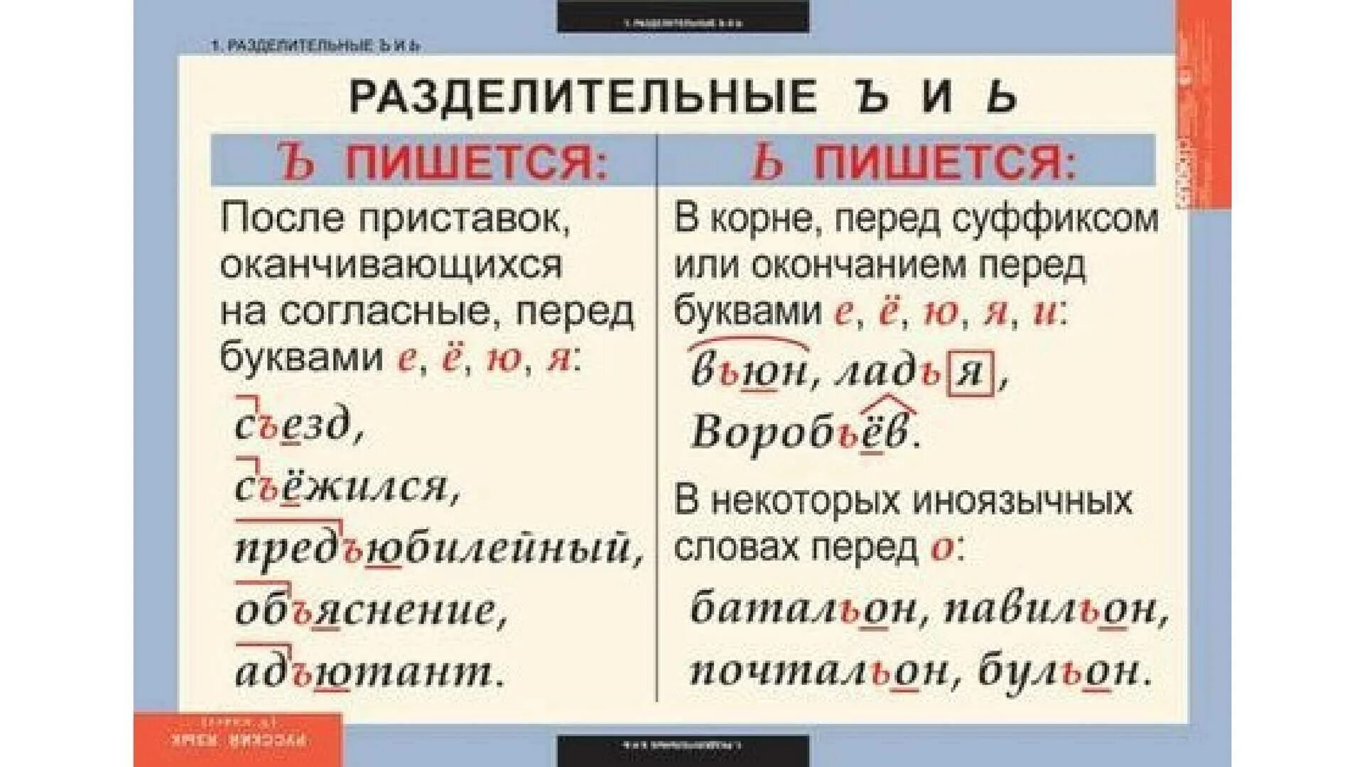 Как правильно пишется присутствует. Правило разделительный ь и ъ знак правило. Твёрдый и мягкий знак правило 3 класс. Правило написания разделительных ъ и ь знаков. Разделительный ъ и ь знак таблица.