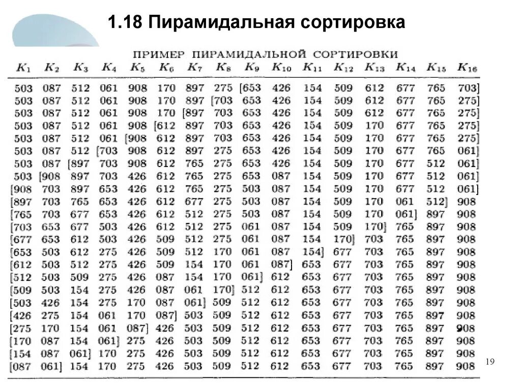 87 170. Пирамидальная сортировка пример. Сортировка в таблице. Пирамидальная сортировка время. Метод пирамидальной сортировки пример.