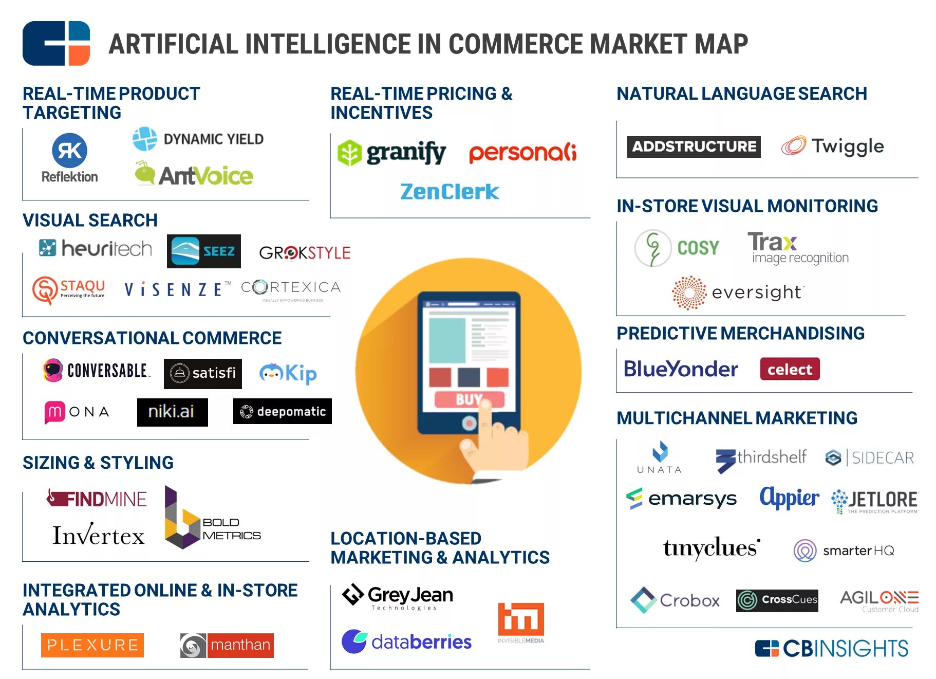 Аналитик сторе отключить. Market Map. App Store Аналитика. E-Commerce Market Map. Электронная коммерция инфографика.