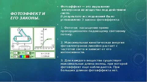 Фотоэффект способность электронов
