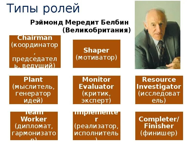 Тип ролей 6 букв. Типы ролей. Типы команд. Дэвид Клаттербак типы команд. Белбин роли в команде.