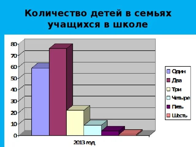 Сколько детей учатся в школе в среднем. Демографический портрет школы проект. количество учащихся в школе. сколько детей учится в школе. сколько дети учатся в школе за год.