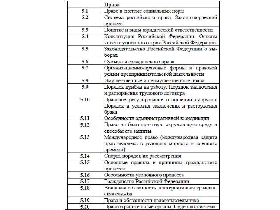 Планы по обществу егэ 2024. Кодификатор ЕГЭ Обществознание 2022-2023. Кодификатор ЕГЭ Обществознание 2022. Кодификатор ЕГЭ Обществознание 2021. Кодификатор тем ЕГЭ Обществознание.