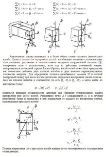 Усилие напряжения