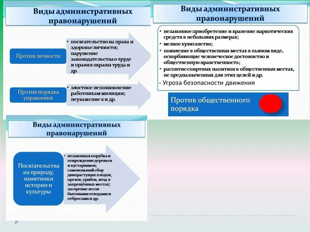 Законодательством рф о выборах предусмотрено. Законодательство РФ О выборах. Законодательство РФ О выборах ЕГЭ. Законодательство РФ О выборах таблица. Законодательство РФ О выборах план.