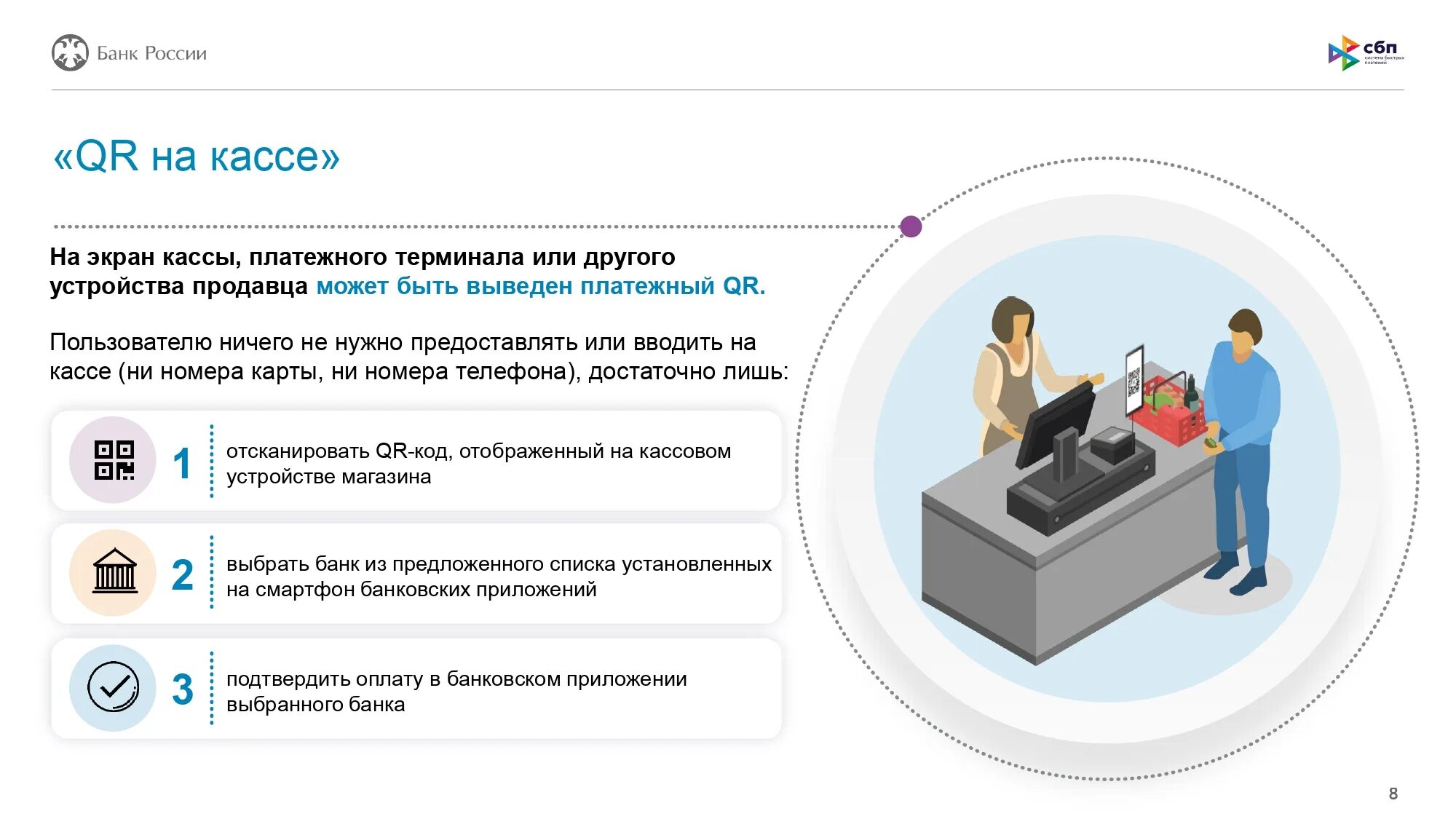 Какую сумму можно перевести по сбп. Система быстрых платежей. сбп система быстрых платежей. сбп для бизнеса. система быстрых платежей банка россии.