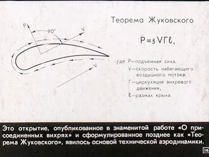 Код жуковского