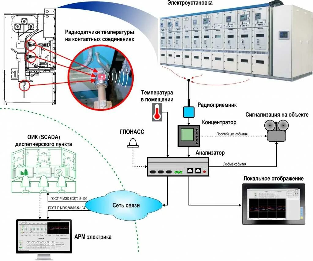 Профессиональный электрик. Тепловизионный контроль кабельных муфт. Контроль контактных соединений. Контроль контактных соединений. Как контролируют контактные соединения.