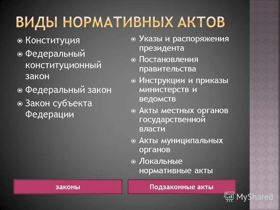 К актам издаваемым президентом рф относятся. Виды нормативных актов. Указы распоряжения постановления. Виды приказов указов. Закон постановления указ приказ.