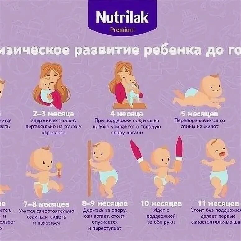 Ребенок в 1 4 месяца развития. Развитие ребёнка по месяцам с рождения до года таблица. таблица развития ребенка до 1 года. этапы развития ребенка до года по месяцам девочки.