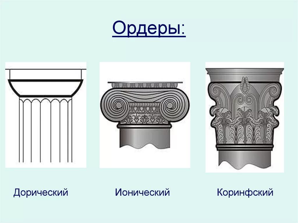 Ионический коринфский ордера. Дорический ионический Коринфский. Дорический ионический и Коринфский ордера. Древнегреческие ордера дорический ионический Коринфский. Капитель дорическая ионическая Коринфская.