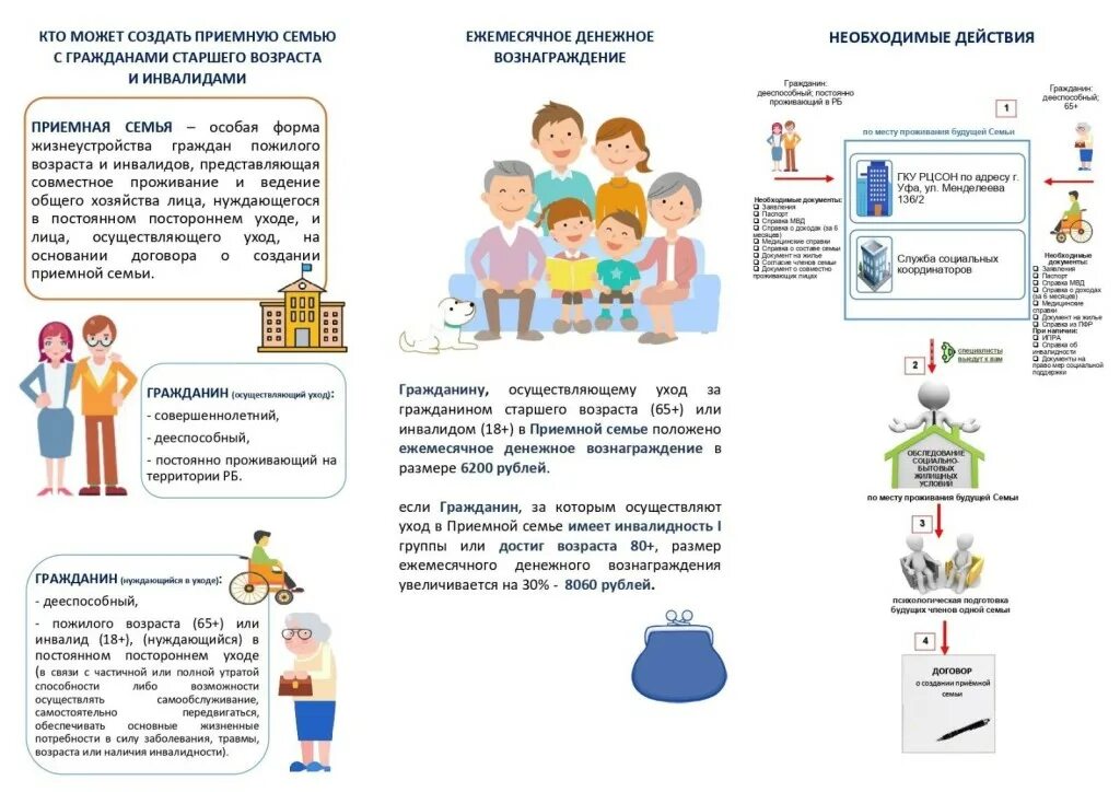 Эмблема социальной защиты населения. Организации приемных семей. Школа кандидатов в приемные родители. Организации приемных семей. Порядок организации приемной семьи.